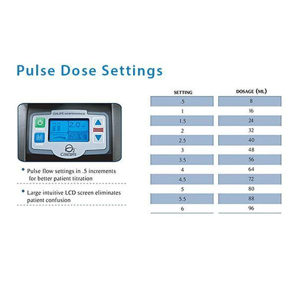 OxLife Portable Oxygen Concentrator - Image 10